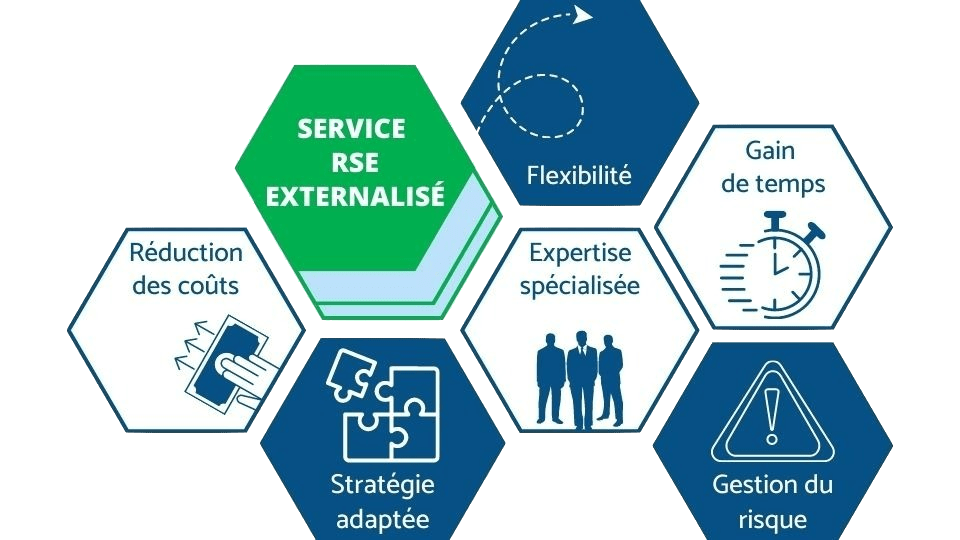 Les avantages d'un service RSE externalisé